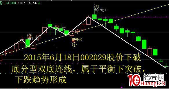 運用結構理論捕捉漲停板(圖解) 運用結構理論捕捉漲停板(圖解),拾荒網
