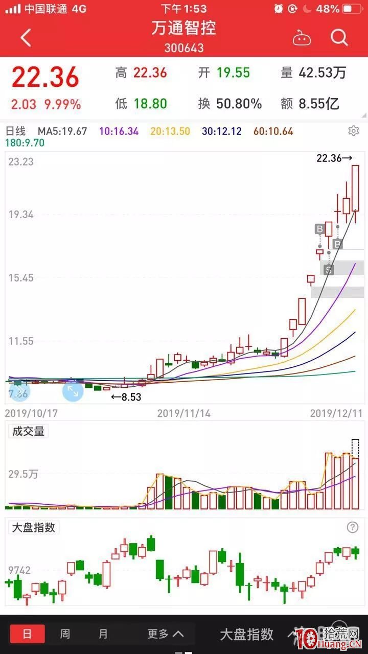 如何做妖股?收益87%!手把手教你玩妖股衛冕成王!(圖解) 如何做妖股?收益87%!手把手教你玩妖股衛冕成王!(圖解),拾荒網