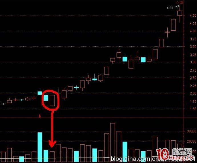漲停反包板次日敢去接力買入的邏輯是什麼（圖解）,拾荒網