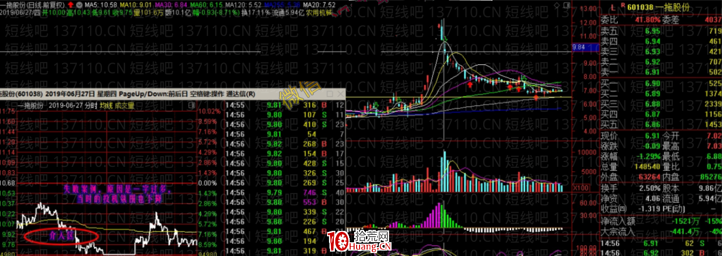 龍回頭的計算方法(圖解) 龍回頭的計算方法(圖解),拾荒網