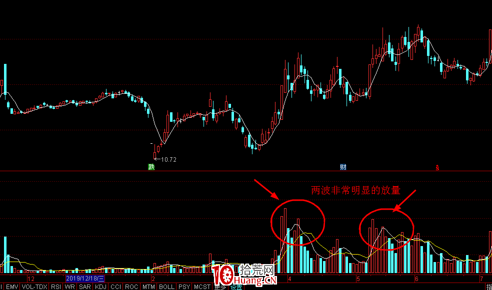 龍頭股打板戰法實戰要點（圖解）,拾荒網