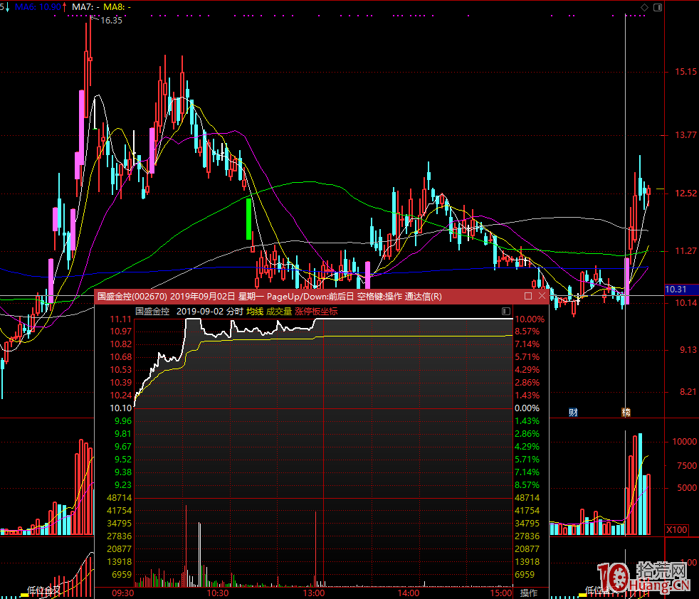 真正的絕頂高手談盤感是怎樣練成的!醍醐灌頂之作!! 真正的絕頂高手談盤感是怎樣練成的!醍醐灌頂之作!!,拾荒網