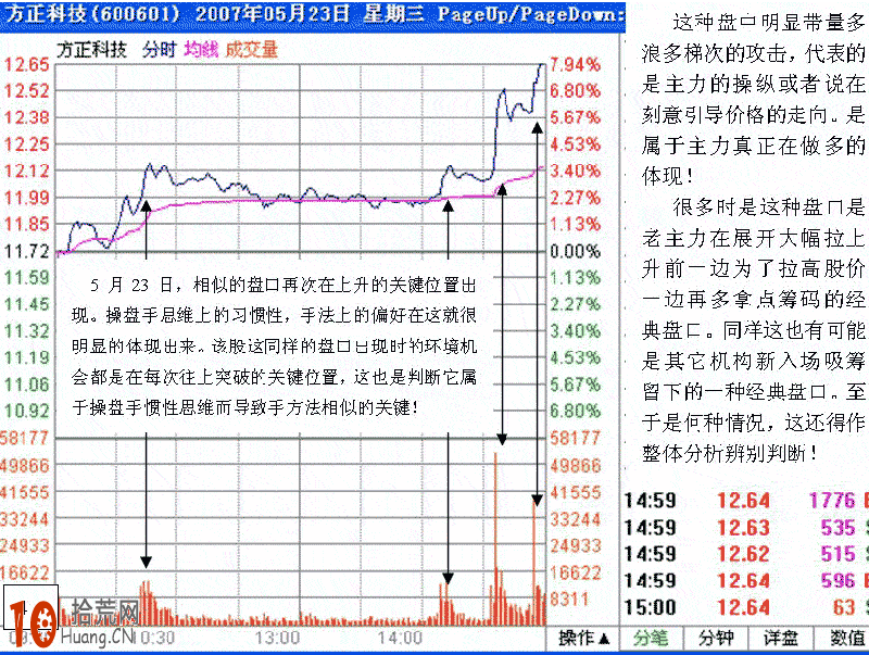 圖解主力吸籌做多的分時盤口,拾荒網