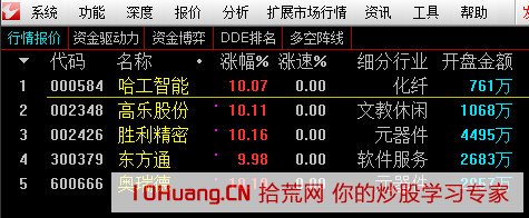 競價打板1進2提高選股成功率的幾個技巧（圖解）,拾荒網