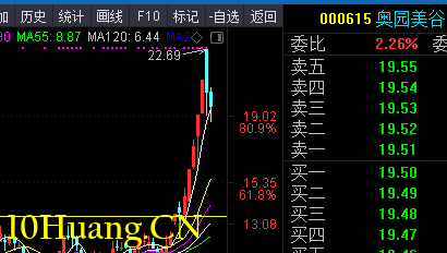 你喜歡打板嗎?教你用DDE指標怎樣買到漲停板(圖解) 你喜歡打板嗎?教你用DDE指標怎樣買到漲停板(圖解),拾荒網