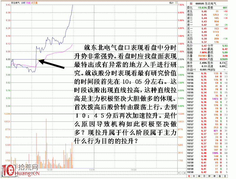圖解盤口細節結合思路看主力做盤目的 圖解盤口細節結合思路看主力做盤目的,拾荒網