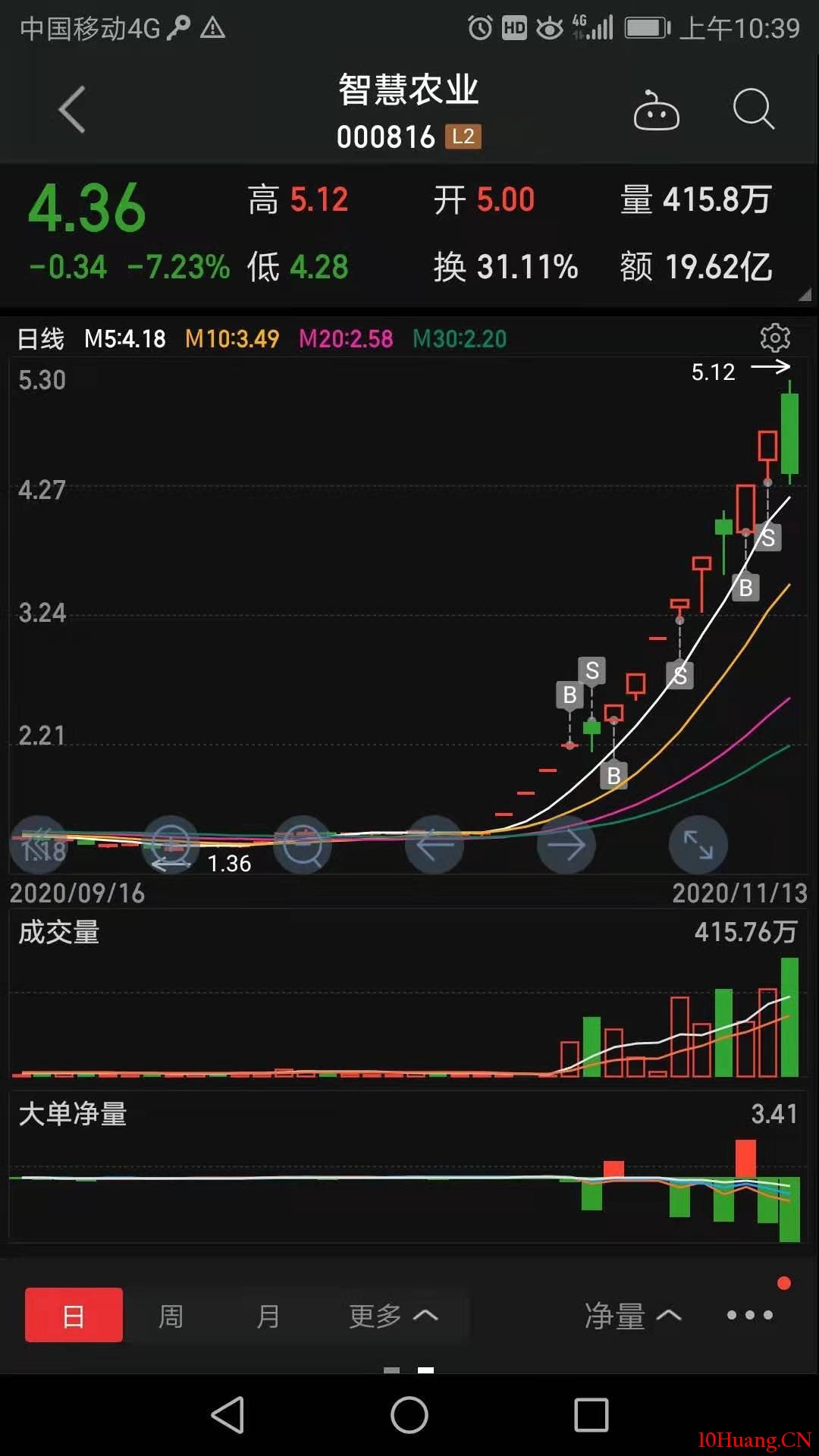 智慧農業的教科書式龍頭戰法（圖解）,拾荒網