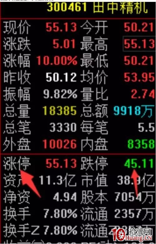 頂級遊資看盤界面設置講解(附圖) 頂級遊資看盤界面設置講解(附圖),拾荒網