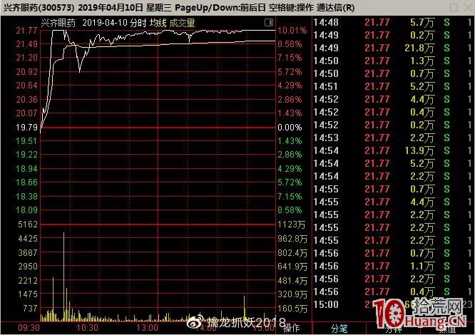 龍虎榜機構席位跟莊選股低吸戰法（圖解）,拾荒網