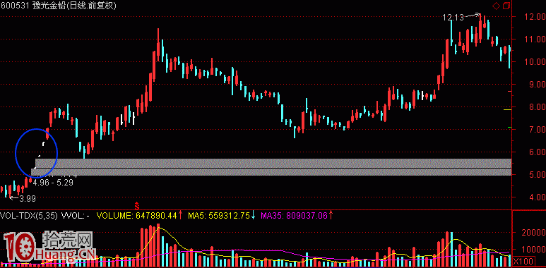 圖解熱點是如何形成與板塊運動的核心規律(1):倒金字塔模式 圖解熱點是如何形成與板塊運動的核心規律(1):倒金字塔模式,拾荒網