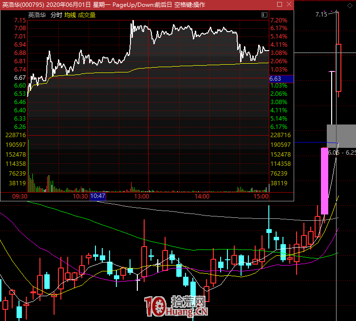 為何我漲停打板通常做的是二板不是首板（圖解）,拾荒網