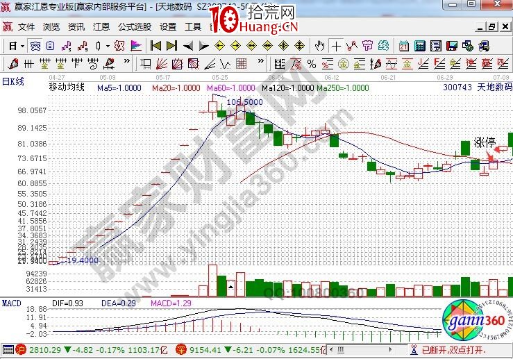 解讀天地數碼中的漲停板戰法運用（圖解）,拾荒網