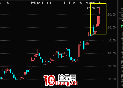 什麼是板塊式主升浪？（圖解）,拾荒網