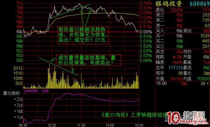 分時圖看盤圖譜,拾荒網