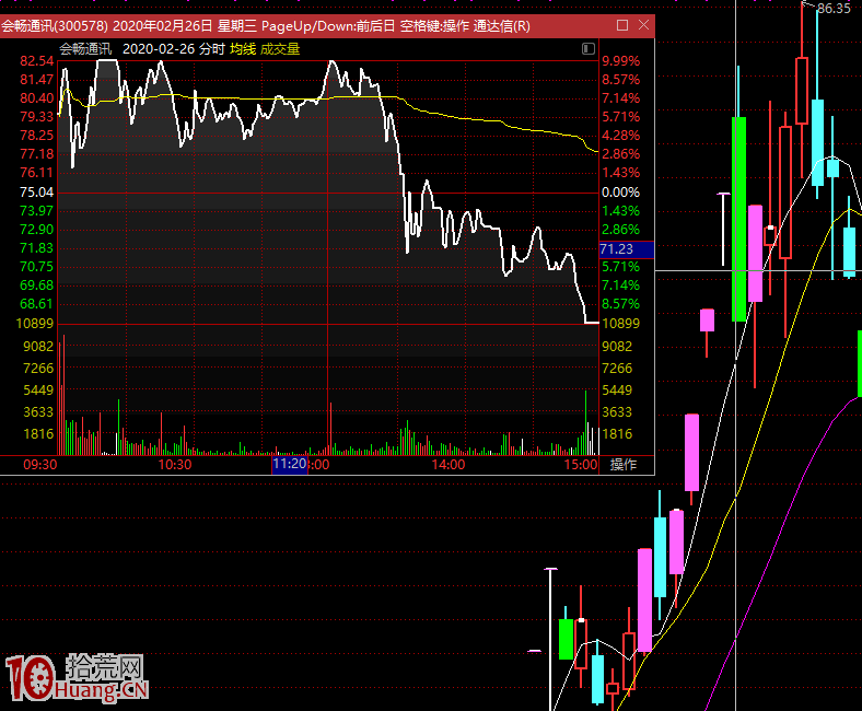漲停板學深度教程 21：連板高度能否突破四板五板六板，是爭奪市場總龍頭或妖股的觀察指標,拾荒網