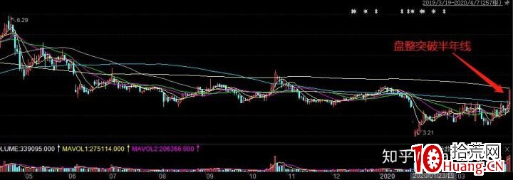 漲停板打板模式探究（圖解）,拾荒網