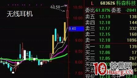 N字板漲停的首板戰法(圖解) N字板漲停的首板戰法(圖解),拾荒網