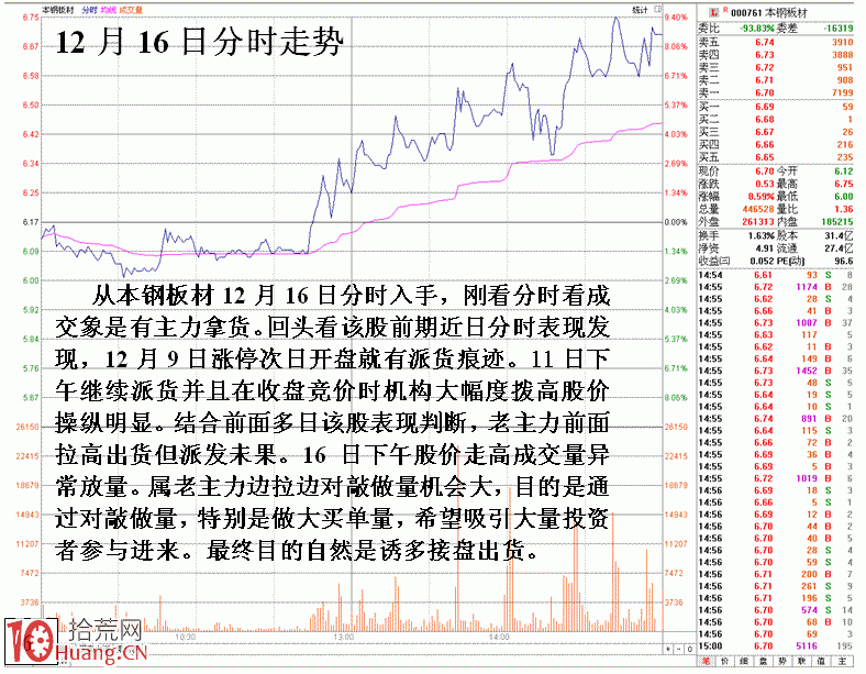 圖解盤面全局分析辨主力行為技巧 圖解盤面全局分析辨主力行為技巧,拾荒網