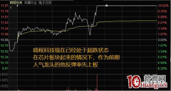 如何高勝率買到第一個漲停板？首板模式的選股技巧（圖解）,拾荒網