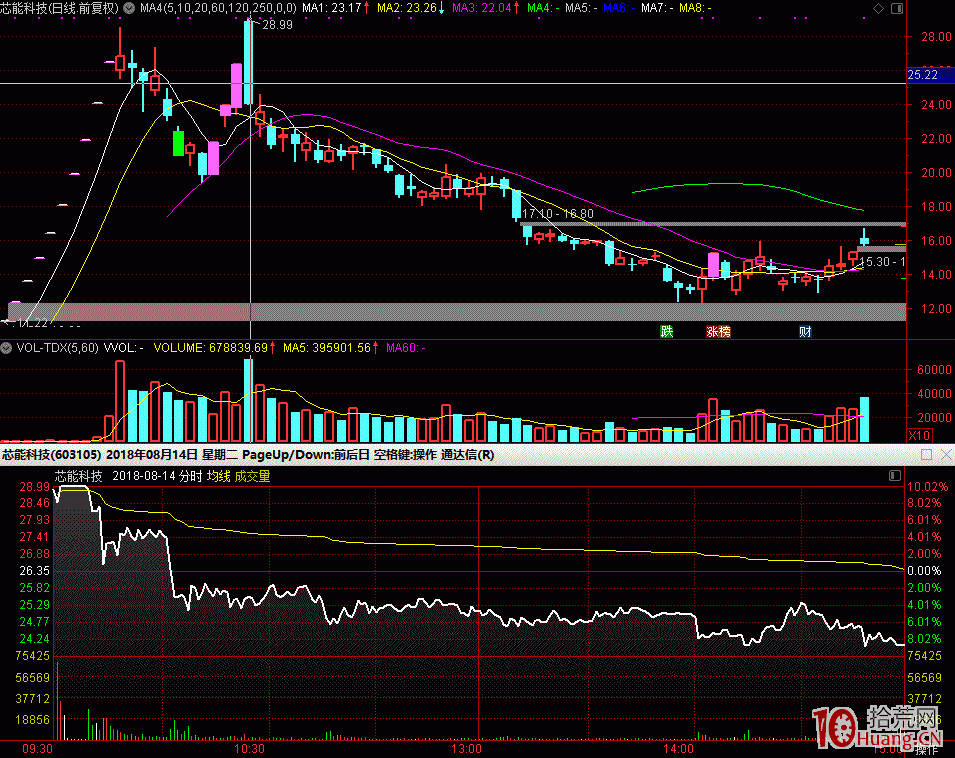 股票打板邏輯研究：好板炸板，為何還埋人！（圖解）,拾荒網