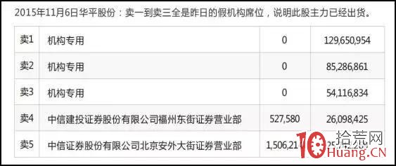 龍虎榜“機構專用”席位的遊資假機構身份套路與辨別（圖解）,拾荒網