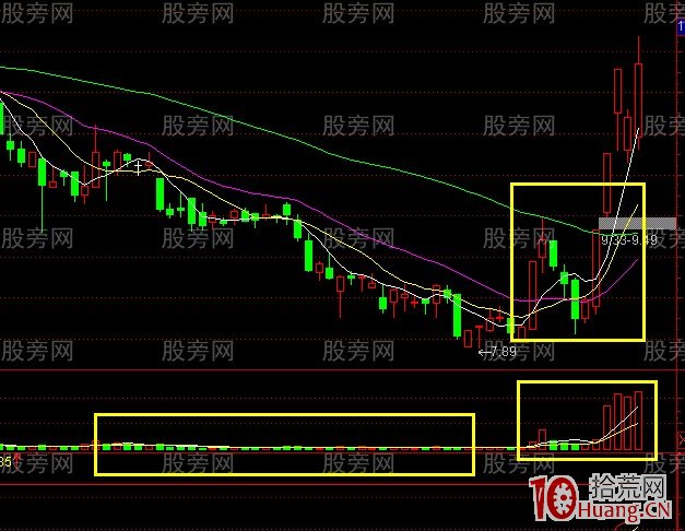 追蹤漲停選股有技巧(圖解) 追蹤漲停選股有技巧(圖解),拾荒網