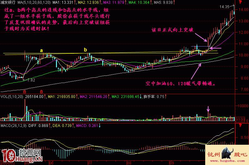 圖解如何通過畫水平筷子線抓漲停板,拾荒網