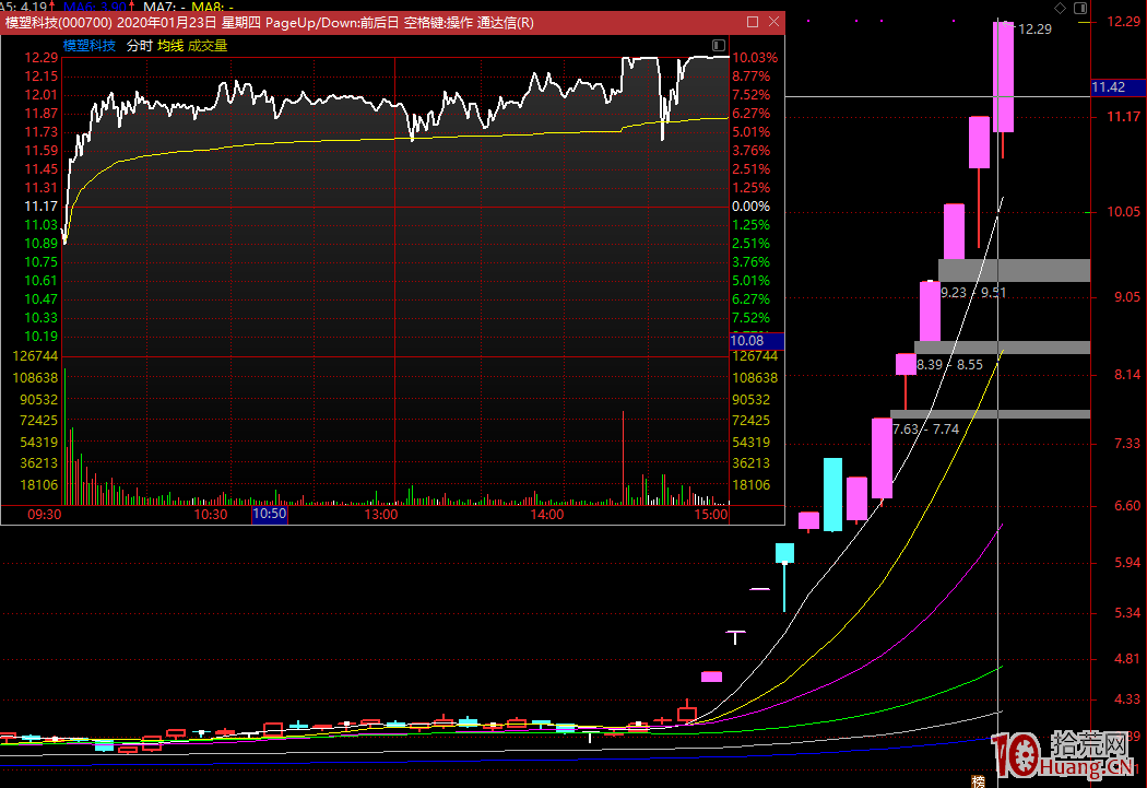 龍虎榜背後到底隱藏瞭什麼？,拾荒網