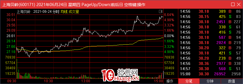 低吸套路追高客（圖解）,拾荒網