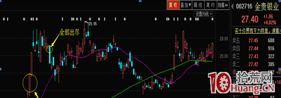 四大遊資打板操盤風格教學課程：金田路（圖解）,拾荒網