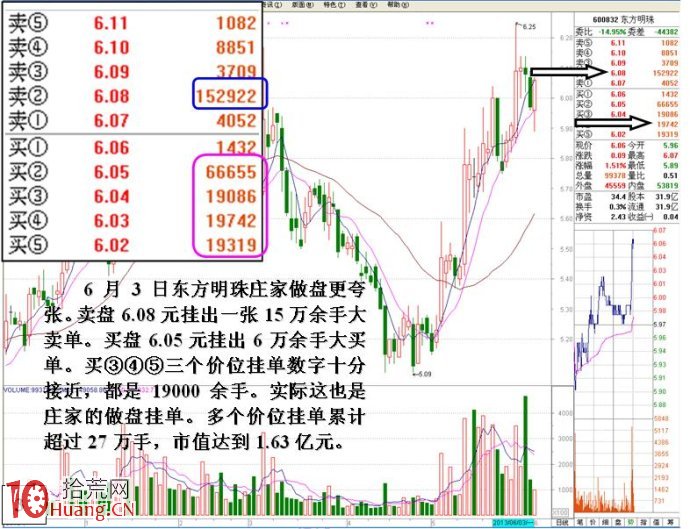 大資金做莊融資操盤的盤口圖解（3）,拾荒網