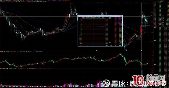 華泰證券廈門廈禾路營業部遊資操盤手法風格揭秘（圖解）,拾荒網