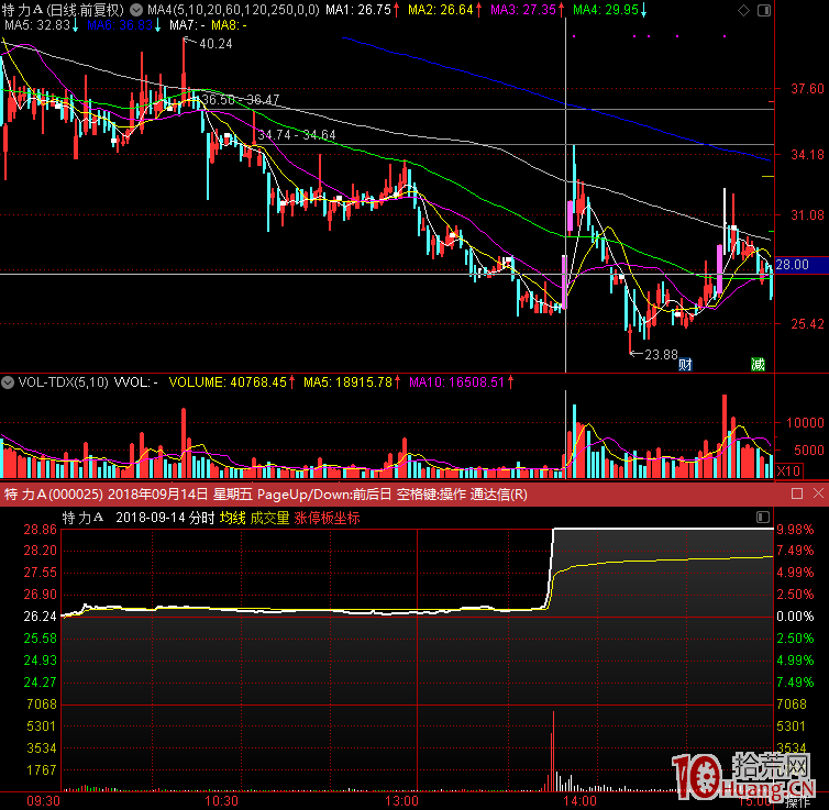 套利板打板技巧 套利板打板技巧,拾荒網