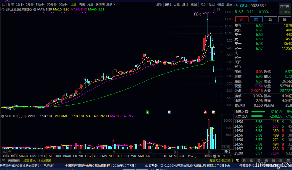 再看溫州幫如何做盤（圖解）,拾荒網