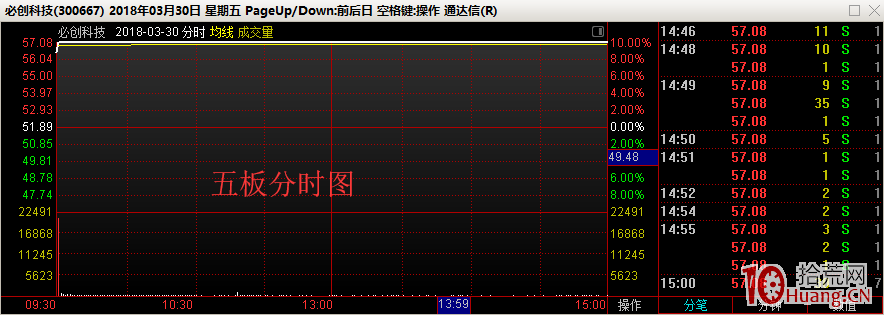 股票打板口訣，招招絕殺，每個打板客必牢記（圖解）,拾荒網
