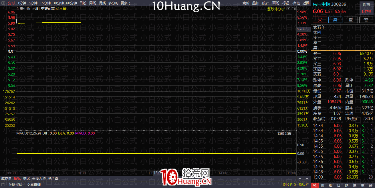 亂世浮生：半路模式分時走勢的切入點揭秘（圖解）,拾荒網