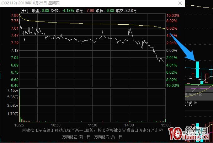 情緒周期與漲停板系列深度教程 2:高低切換是什麼?高低切換行情的選股技術(圖解) 情緒周期與漲停板系列深度教程 2:高低切換是什麼?高低切換行情的選股技術(圖解),拾荒網