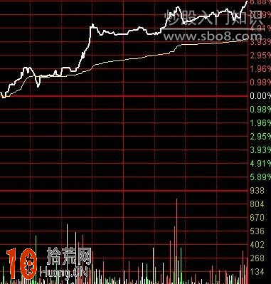 圖解分時圖做短線的量價時空炒股技巧,拾荒網