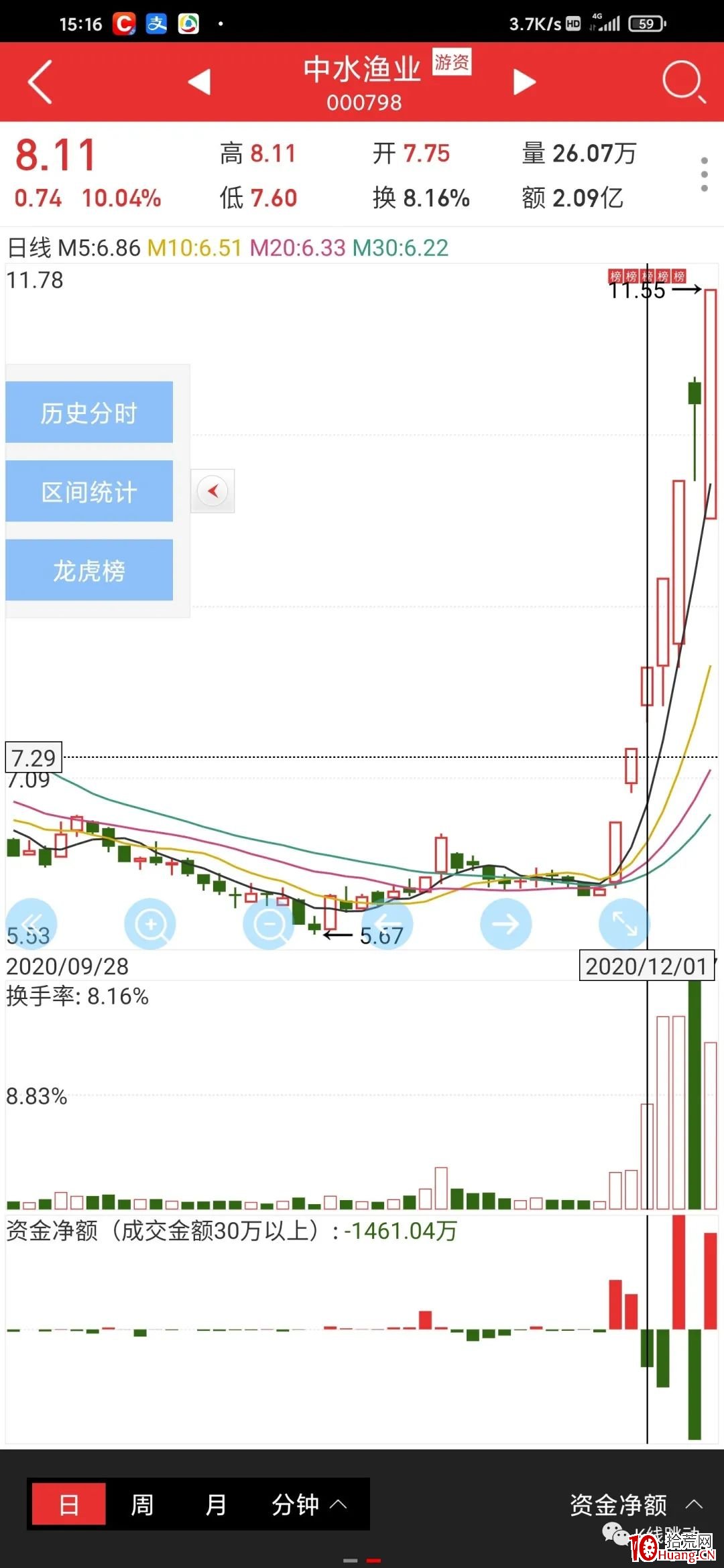 龍頭戰法之:談一下龍頭買點(圖解) 龍頭戰法之:談一下龍頭買點(圖解),拾荒網