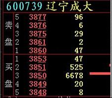 九招看懂內盤和外盤(圖解) 九招看懂內盤和外盤(圖解),拾荒網