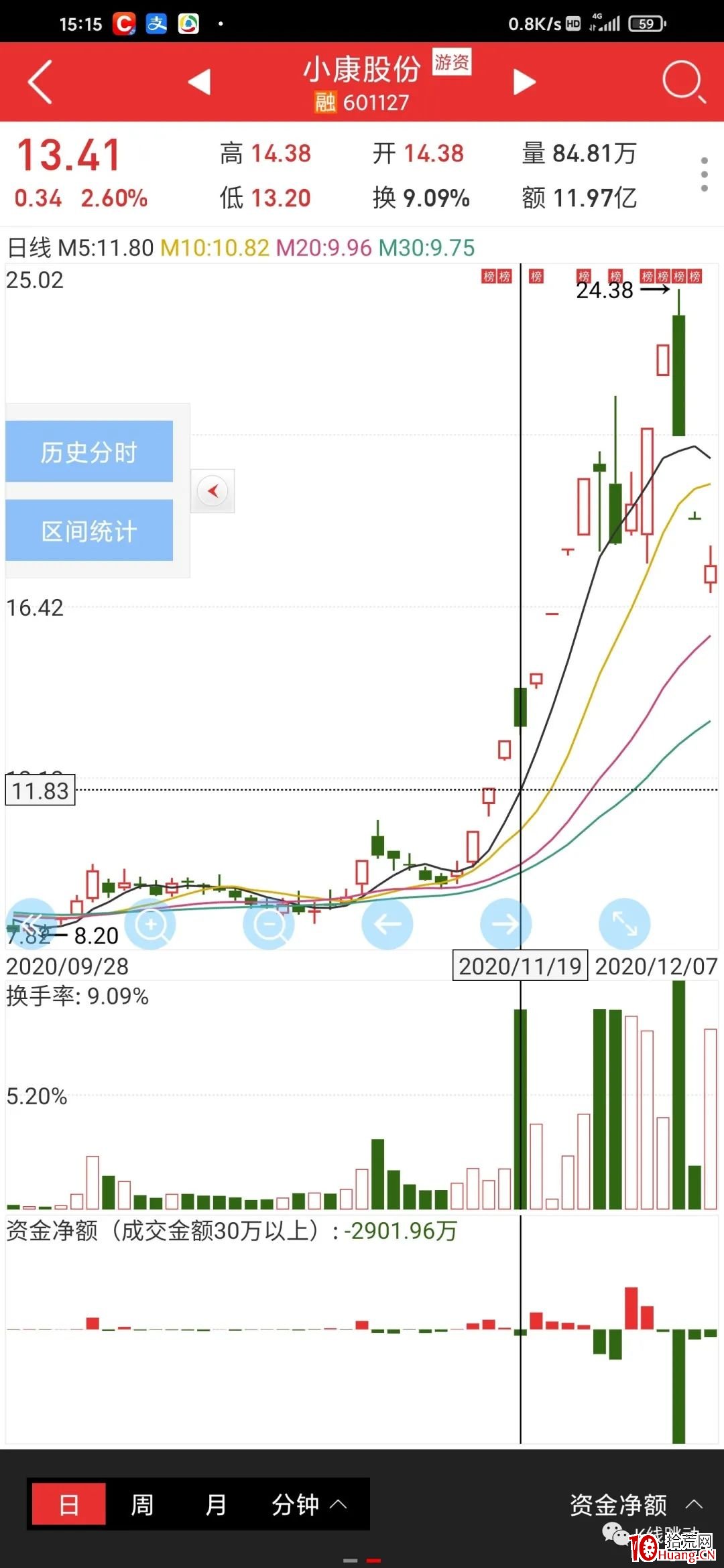 龍頭戰法之:談一下龍頭買點(圖解) 龍頭戰法之:談一下龍頭買點(圖解),拾荒網