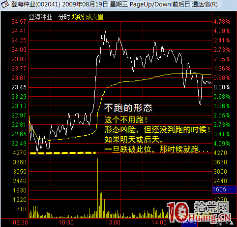 開盤30分鐘的分時走勢看盤揭秘與盤中交易秘笈圖解 開盤30分鐘的分時走勢看盤揭秘與盤中交易秘笈圖解,拾荒網