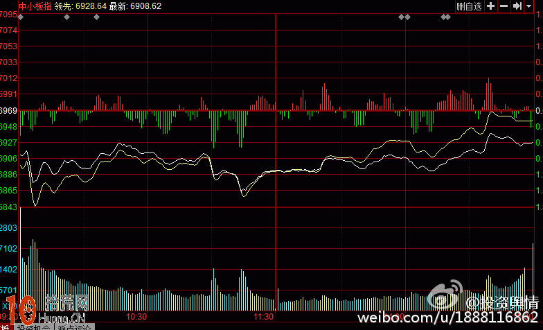 圖解什麼是前置V、後置V、帶帽V、穿鞋V的分時圖? 圖解什麼是前置V、後置V、帶帽V、穿鞋V的分時圖?,拾荒網