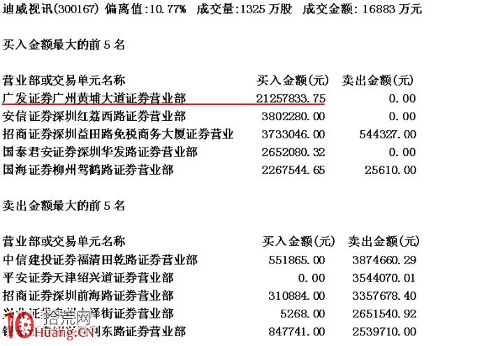 圖解莊傢資金配置與漲停強弱的差別,拾荒網