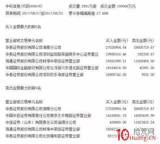 頂級遊資歡樂海岸的主要操盤手法（案例圖解）,拾荒網