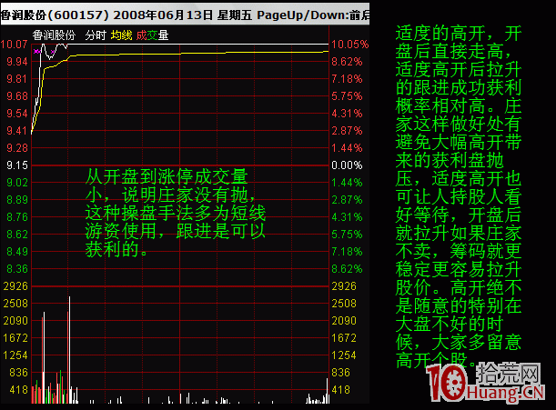 分時圖高開的意義、低開的意義和均價線判斷拉升,拾荒網