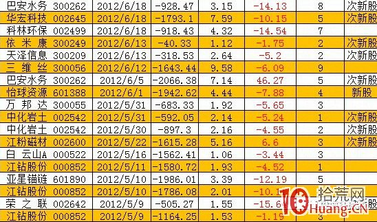 遊資演義（章13）：古來聖賢皆寂寞，江南神鷹名落升,拾荒網