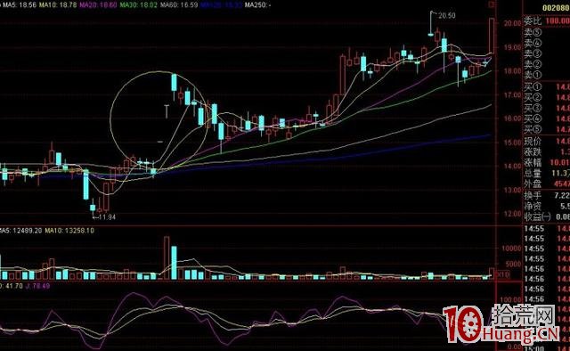 一字牛回頭很多都是中長線的大牛股（圖解）,拾荒網