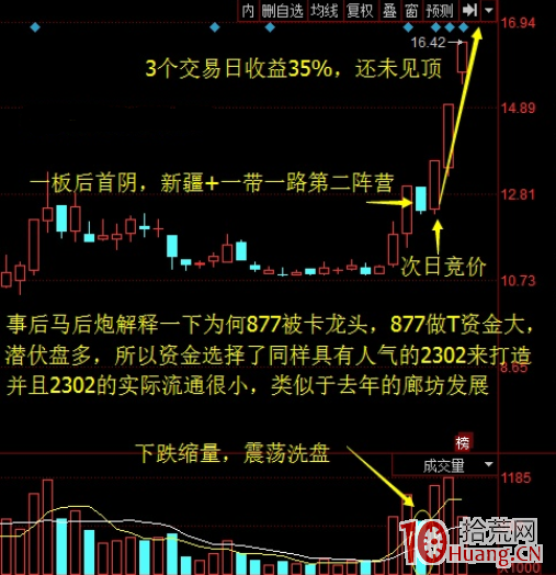 喬幫主遊資手法系列：龍頭戰法之首陰低吸戰法，一板首陰、二板首陰、空間板首陰（圖解）,拾荒網