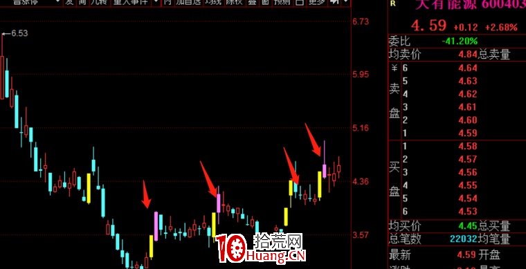 接力打板個股爆頭案例分析,總結經驗砥礪前行(圖解) 接力打板個股爆頭案例分析,總結經驗砥礪前行(圖解),拾荒網